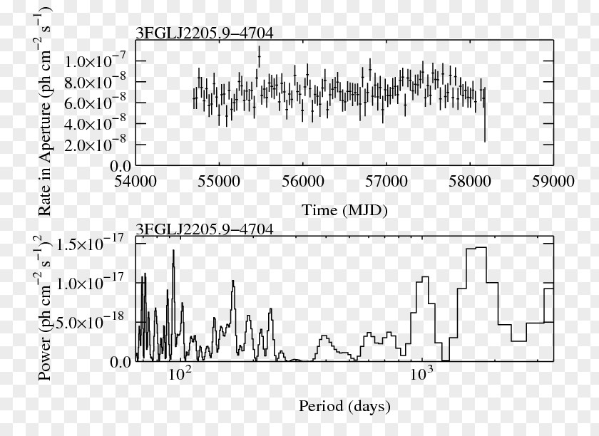 Sun Aperture Light Curve Diagram Angle Paper PNG