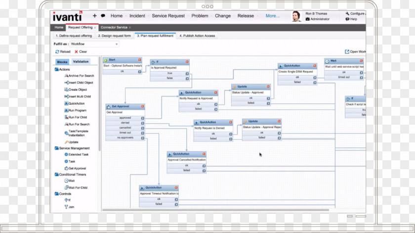 Business Computer Program IT Service Management Information Technology Ivanti PNG