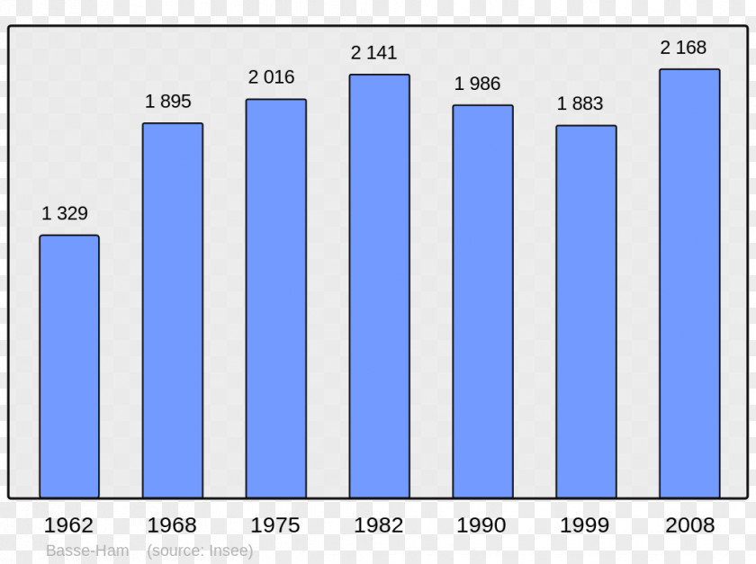 Population Le Havre Antony Lower Normandy Rouen Corsica PNG