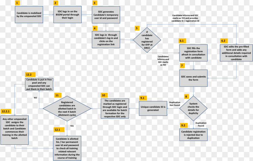 The Pituitary Gland Bihar Board Exam, Class 12 Process Flow Diagram Flowchart PNG