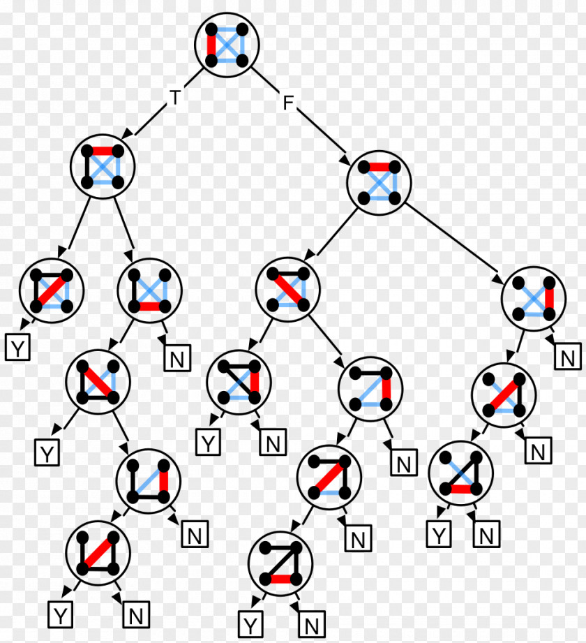 Diagram Tree Decision Data Science Cloud Analytics Clip Art PNG