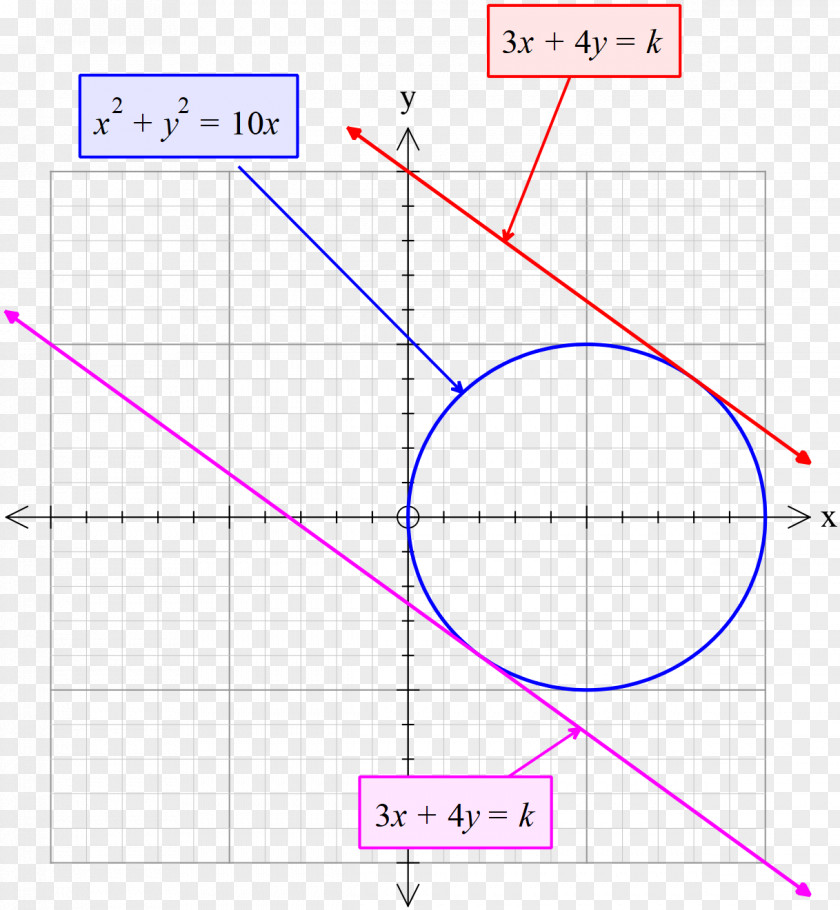 Line Angle Point Diagram PNG