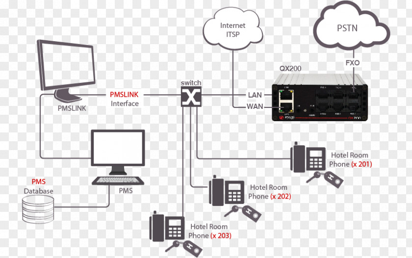 Design Electronics Electronic Component Line PNG