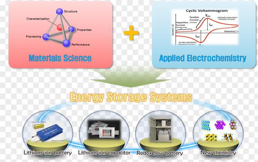 Energy Storage Brand Technology PNG