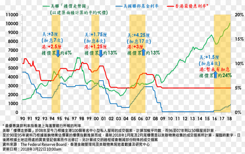 Interest Rate Hong Kong Dollar Midland Holdings Bank Prime Macau PNG