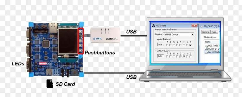 USB Microcontroller Keil ARM Architecture Computer Software Hardware PNG