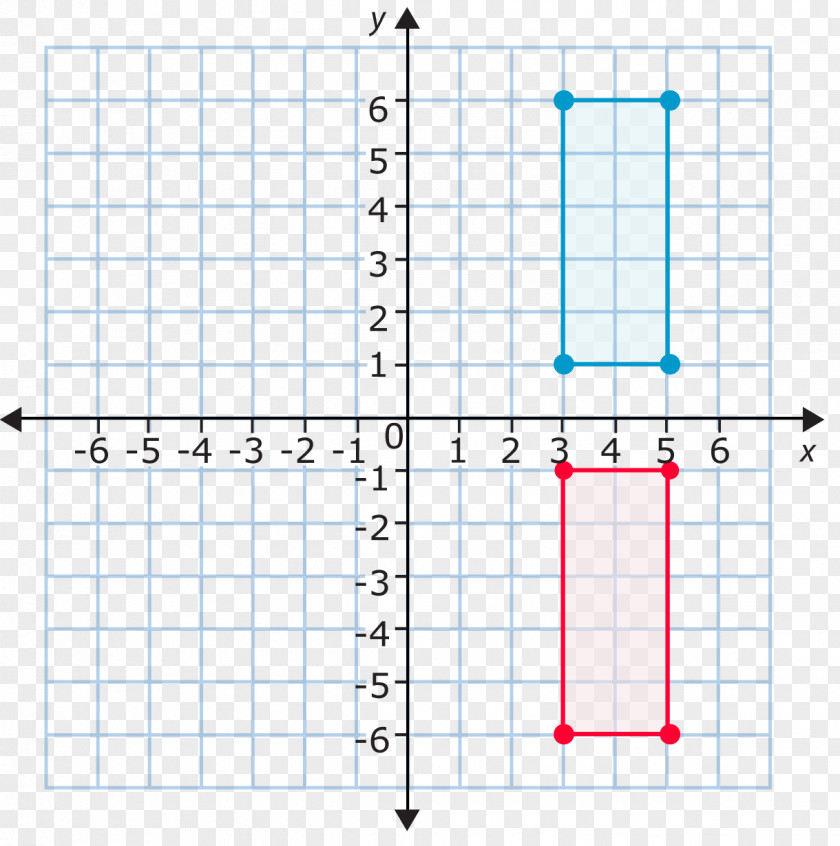 Plane Cartesian Coordinate System Graph Of A Function Mathematics PNG