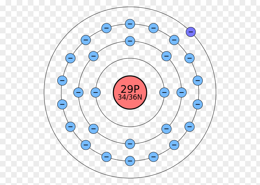 Rame Electron Shell Configuration Periodic Table Bohr Model PNG