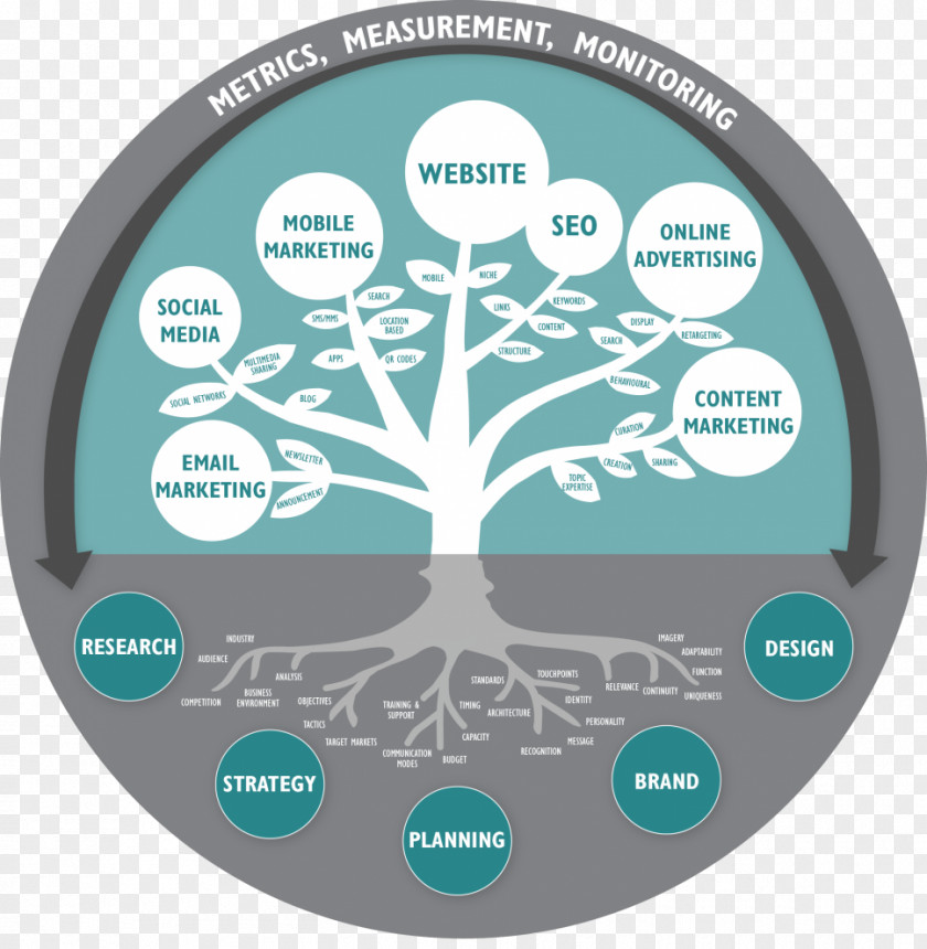 Marketing Digital Search Engine Optimization Strategy Social Media PNG