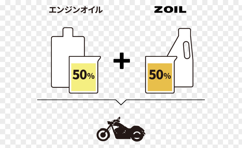 Oil Motor Two-stroke Engine Lubrication PNG