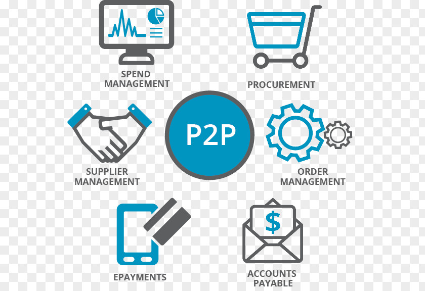 Procure-to-pay Purchase-to-pay Purchasing Procurement Accounts Payable PNG