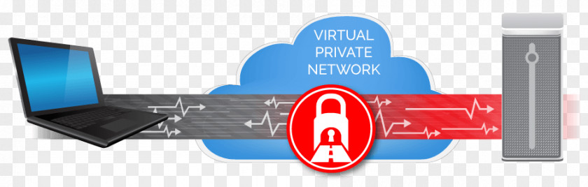Vpn Client IPsec Computer Network Proxy Server OpenVPN Security PNG