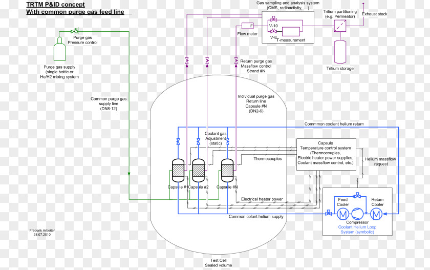 Design Drawing Engineering PNG