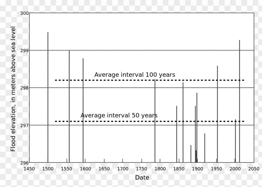 Mathematics Actuary Actuarial Science White Problem Solving PNG