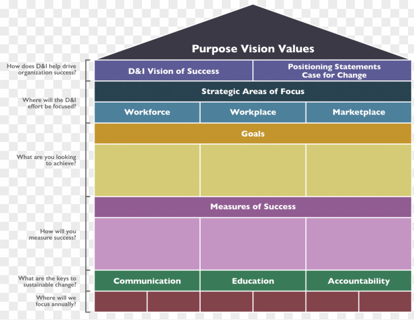 Success Vision Softech Statement Organization Goal Mission Strategic Planning PNG