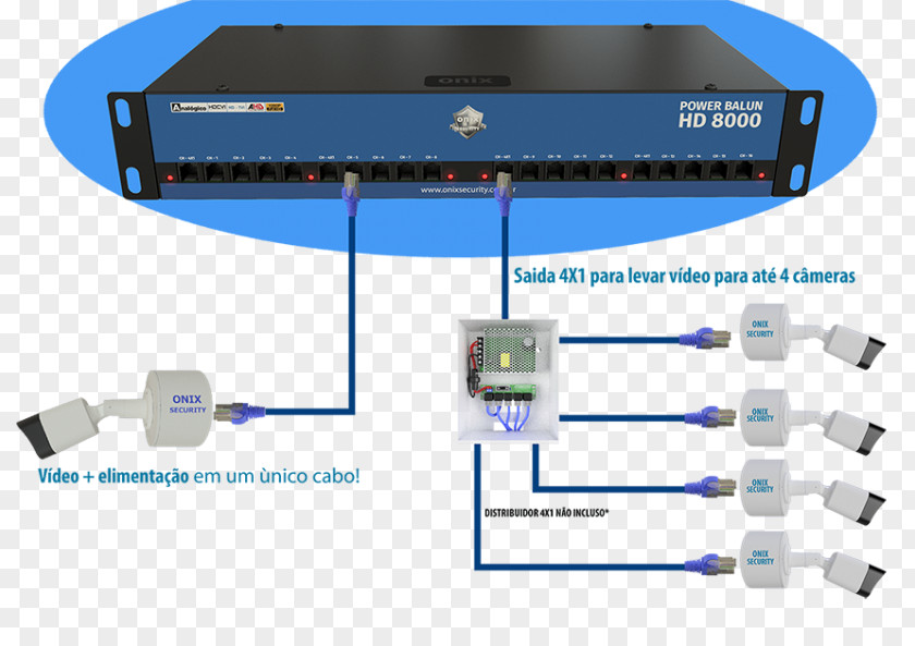 Camera Computer Network Balun Closed-circuit Television Electrical Cable Cables PNG