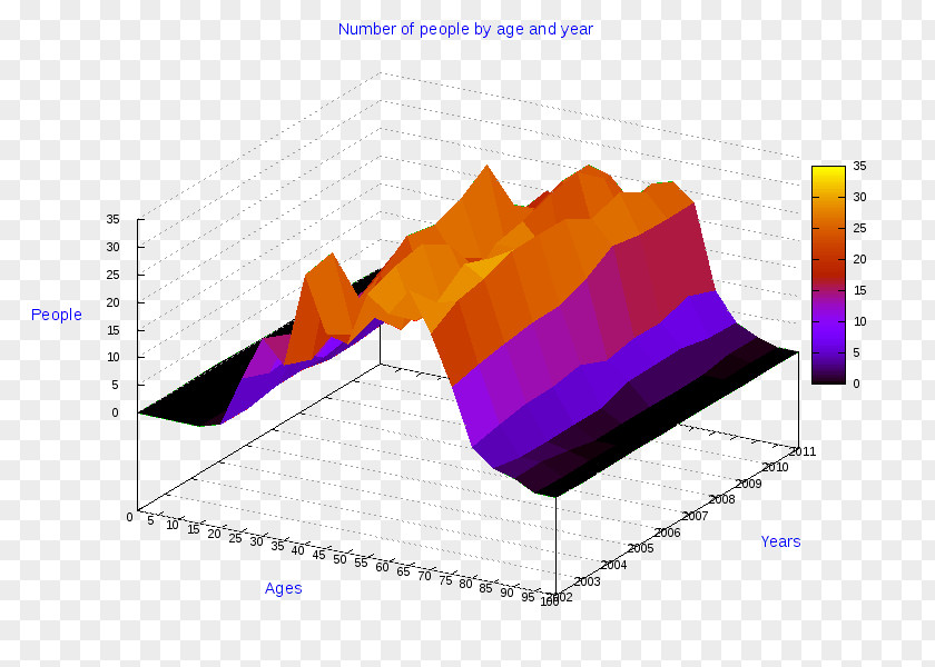 Castelmezzano Statistics Pie Chart Diagram Ollolai PNG