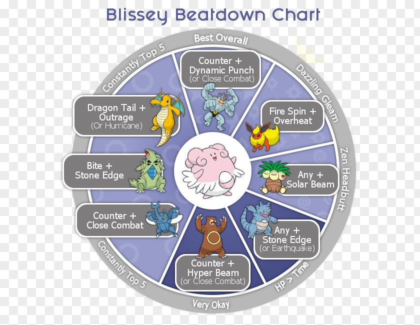 Dazzling The Nimbasa Gym Blissey Snorlax Machamp Ditto Vaporeon PNG