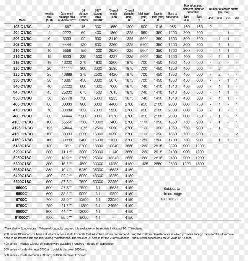 European Certificate Separator Embryo Pregnancy Growth Chart Coalescer PNG