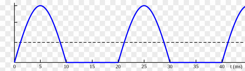 Sine Wave Rectifier Direct Current PNG