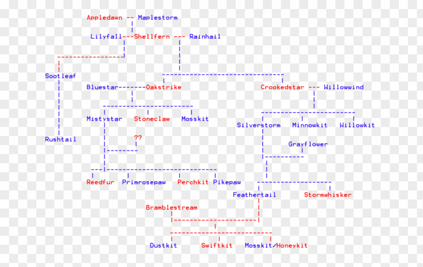 Feather Tree Line Angle Point Document PNG