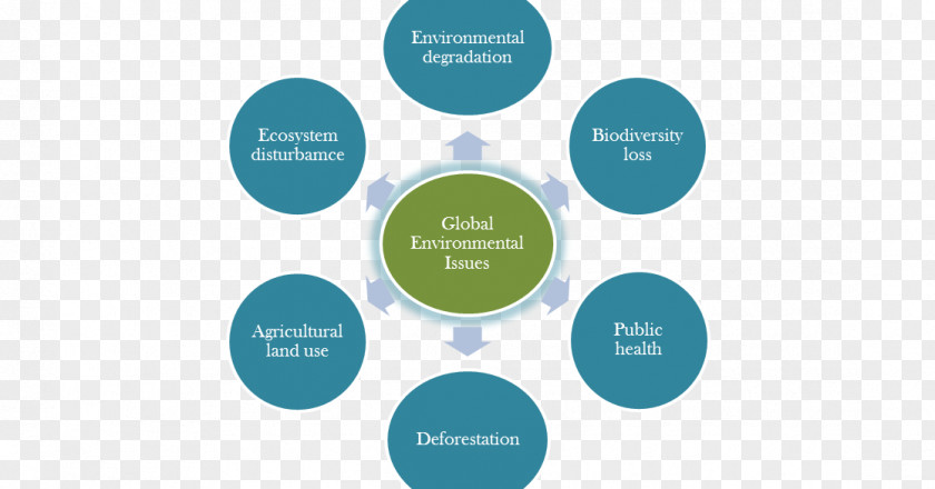 Planet Environmental Issue Culture Natural Environment Resource Global PNG