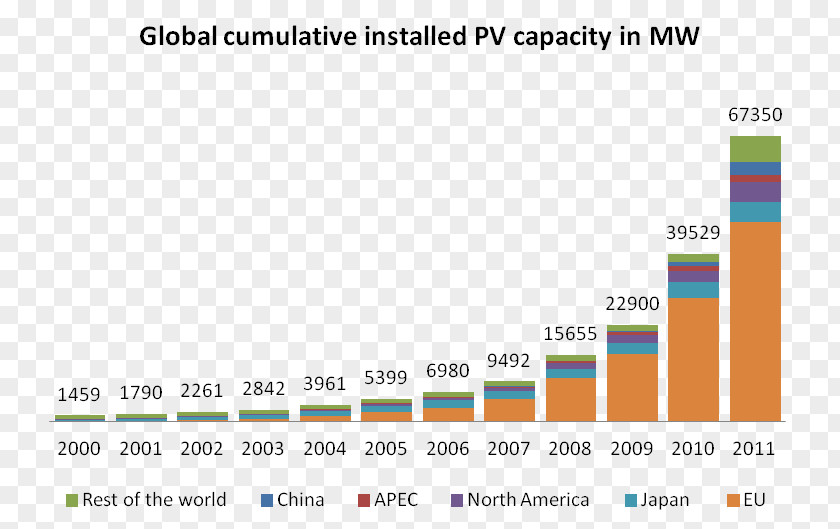 Renewable Resources Photovoltaics Web Page Photovoltaic System Nameplate Capacity Solar Power PNG