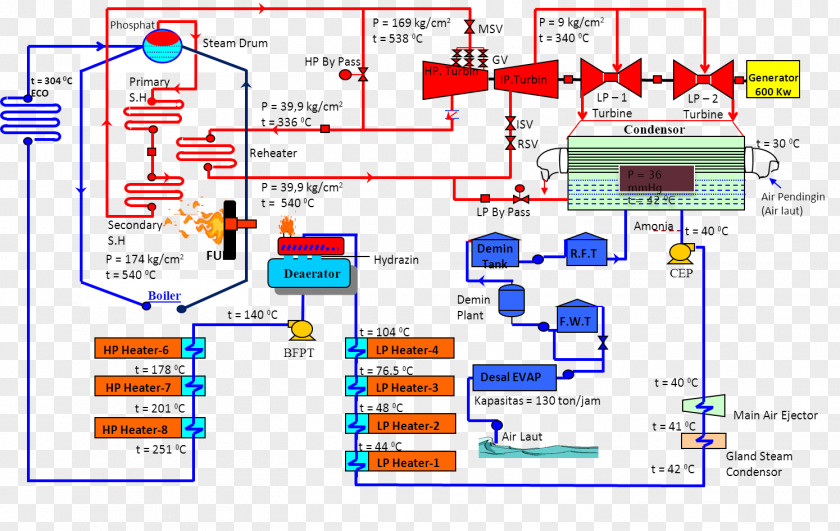 Tulisan Shuang Xi Thermal Power Station Water Pump Deaerator PNG