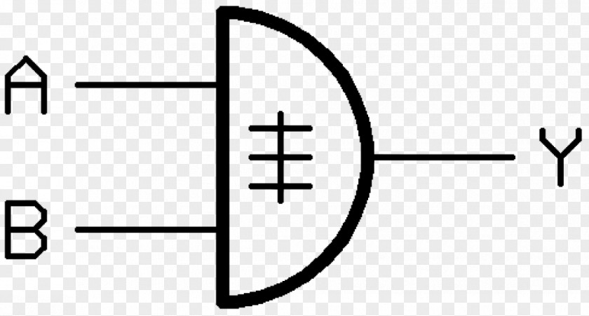 Logic Gate AND XOR Boolean Algebra PNG