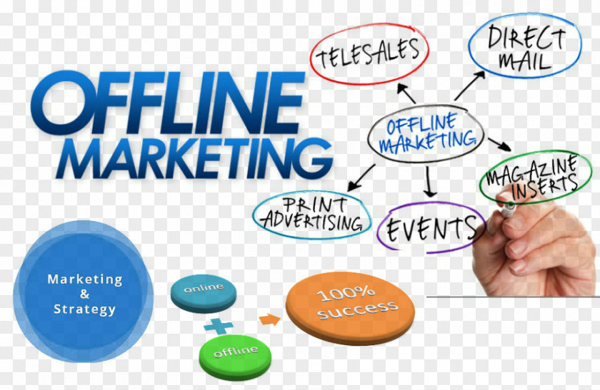 Offline Marketing Planet Digital Business Strategy PNG