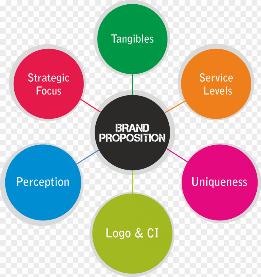 Organization Learning Human Behavior Product Lead Generation PNG