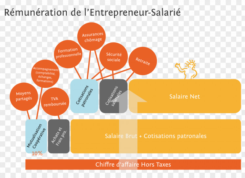 Remuneration Logo Brand Product Design Organization PNG