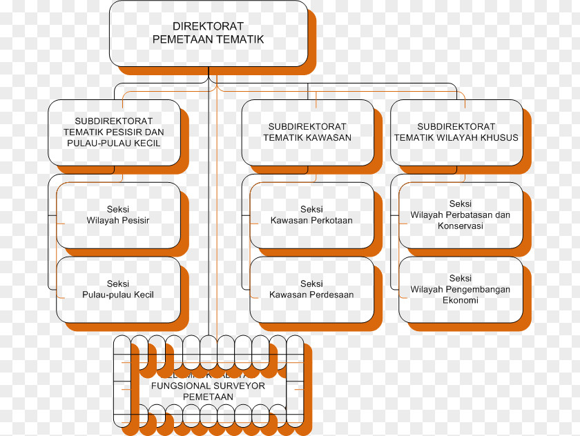 Design Organization Document Brand PNG