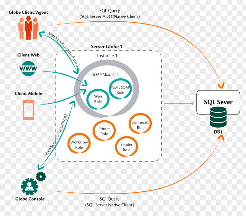 Technology Brand Diagram PNG