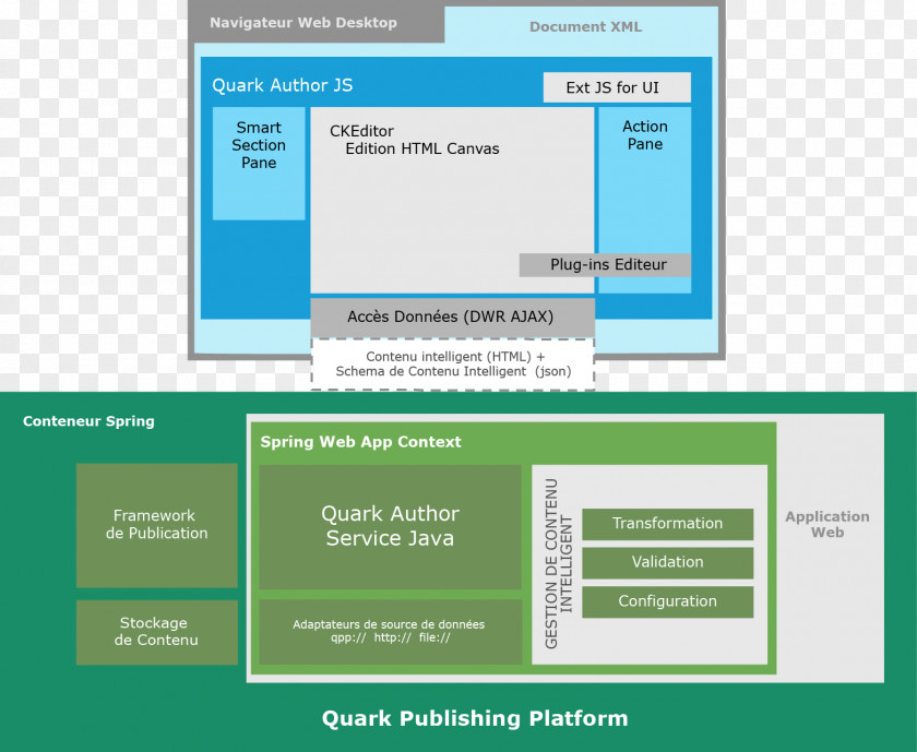 Quark Computer Program Software Author XML Web Browser PNG