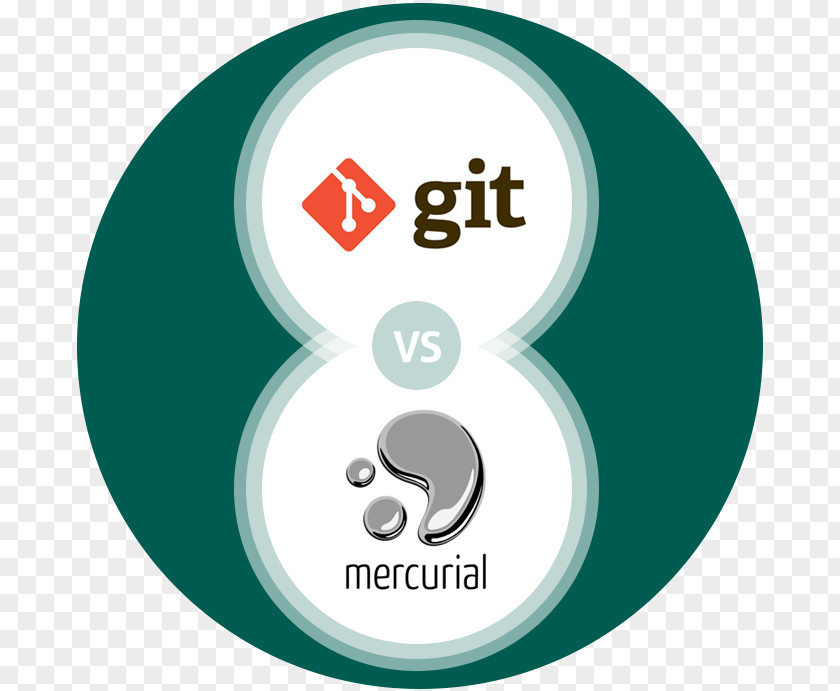 Linux Mercurial Git Distributed Version Control Apache Subversion PNG