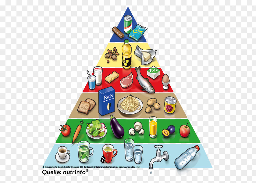 Ar Infographic Food Pyramid Your Guide To Healthy Eating MyPlate Diet PNG