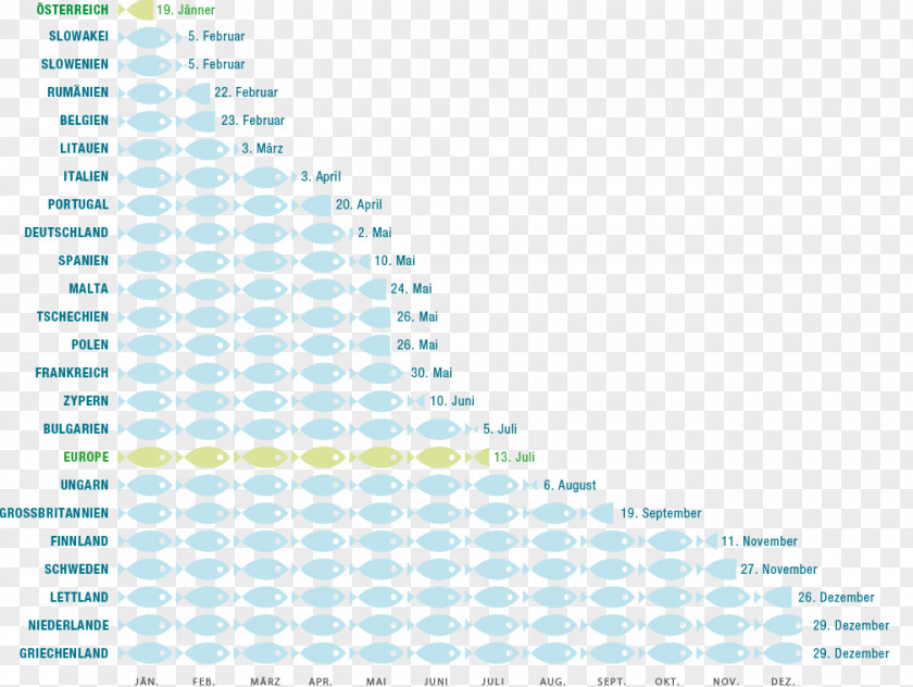 Fishermans Day Europe Overfishing Fish Stock Fishery PNG