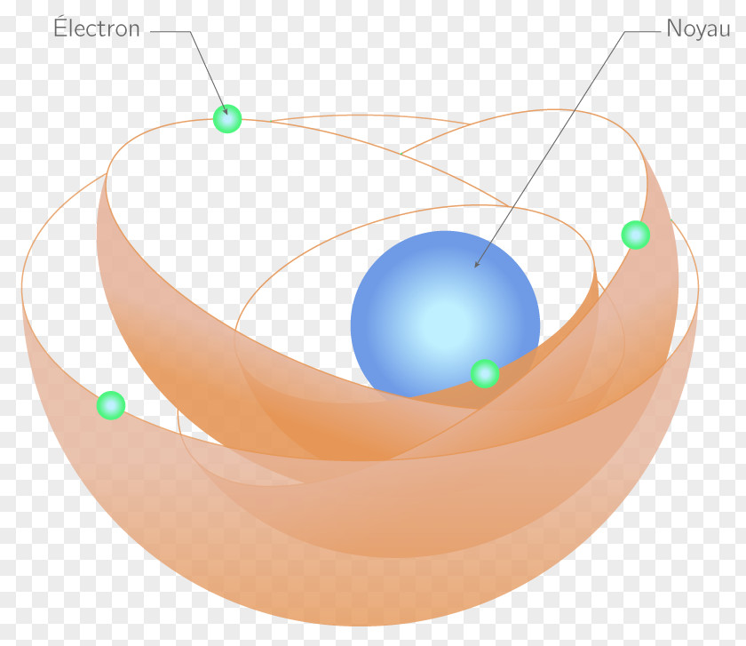 Electromeacutenager Ornament Hydrogen Atom Electron Electric Charge Chemistry PNG