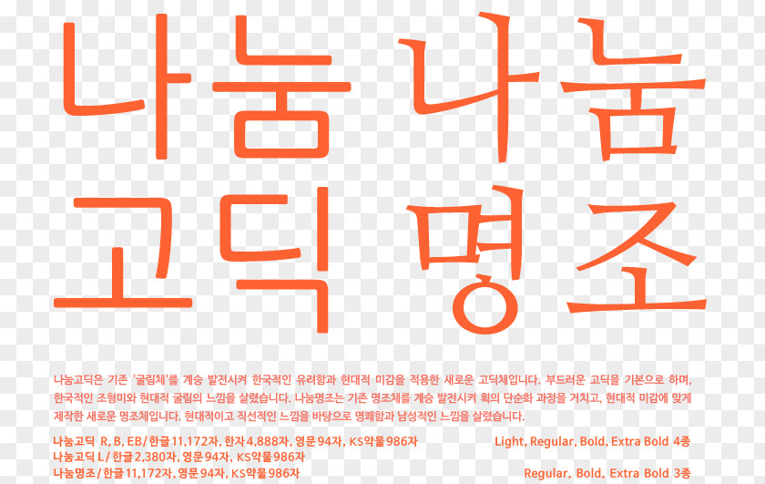 Hangeul Nanum Font Typeface Source Han Sans Serif PNG