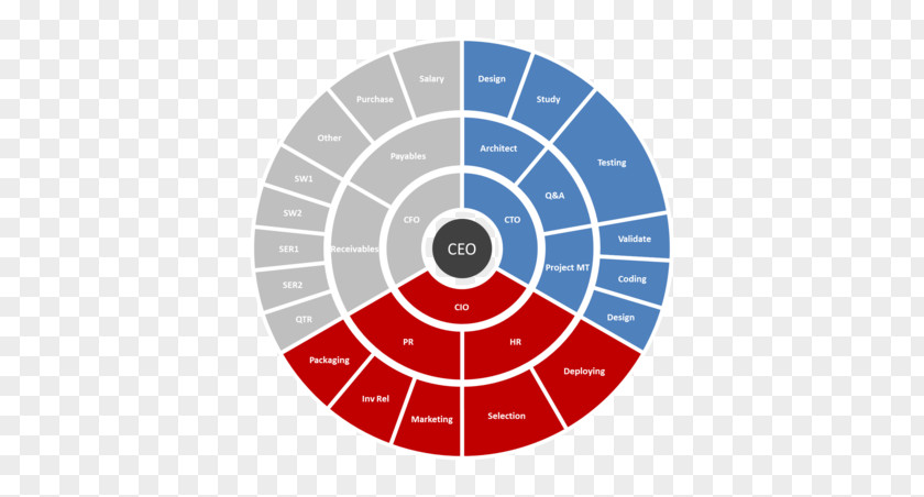 Layered Graph Donuts Pie Chart Diagram Table PNG