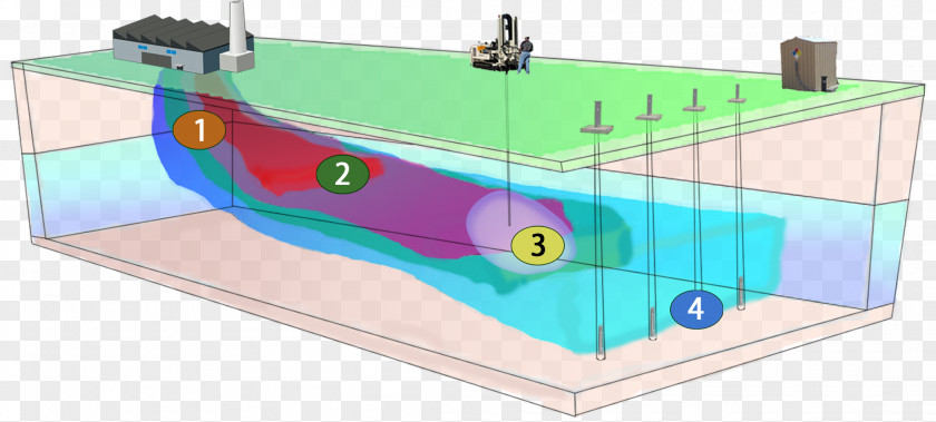 Groundwater Environmental Remediation Plume Contamination Natural Environment PNG