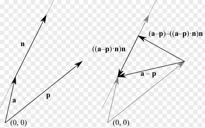 Triangle Distance From A Point To Line PNG