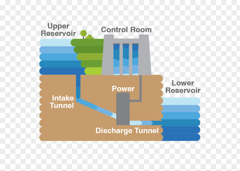Water Pumped-storage Hydroelectricity Brand Product PNG