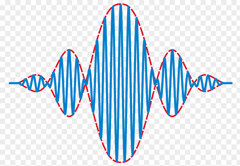 Wave Packet Group Velocity Envelope Photon PNG