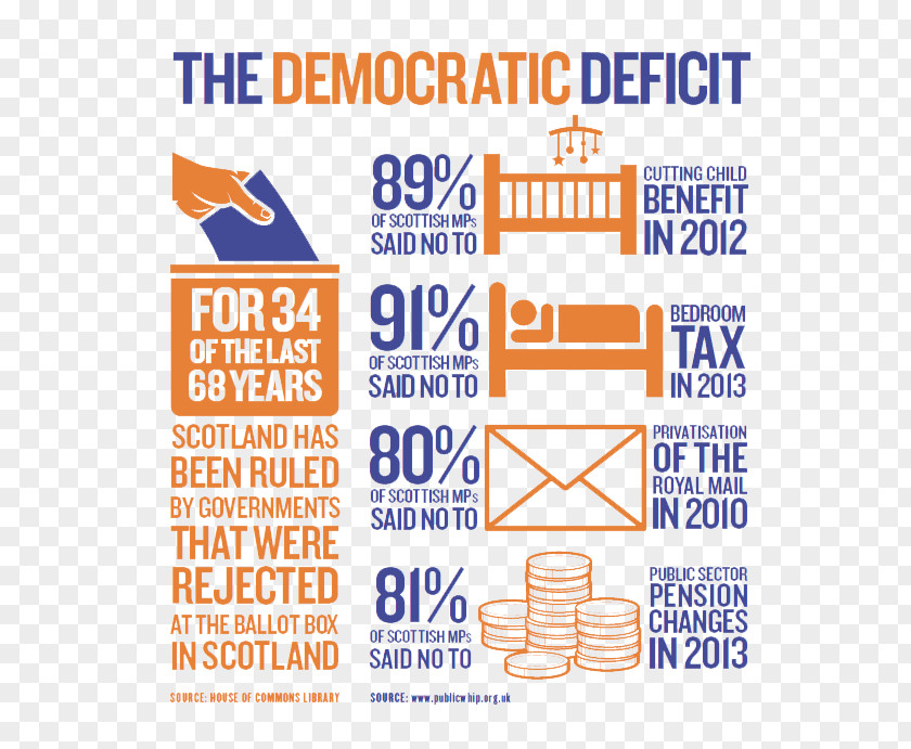 Subsidiarity Scotland's Future: Your Guide To An Independent Scotland Scottish Government Organization PNG