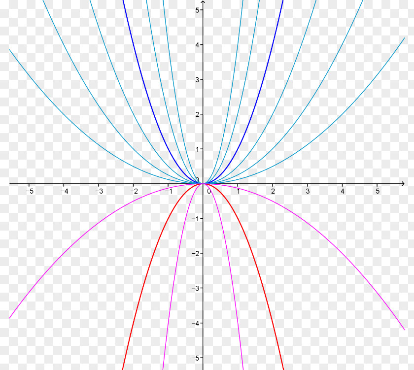 Line Point Angle Font PNG