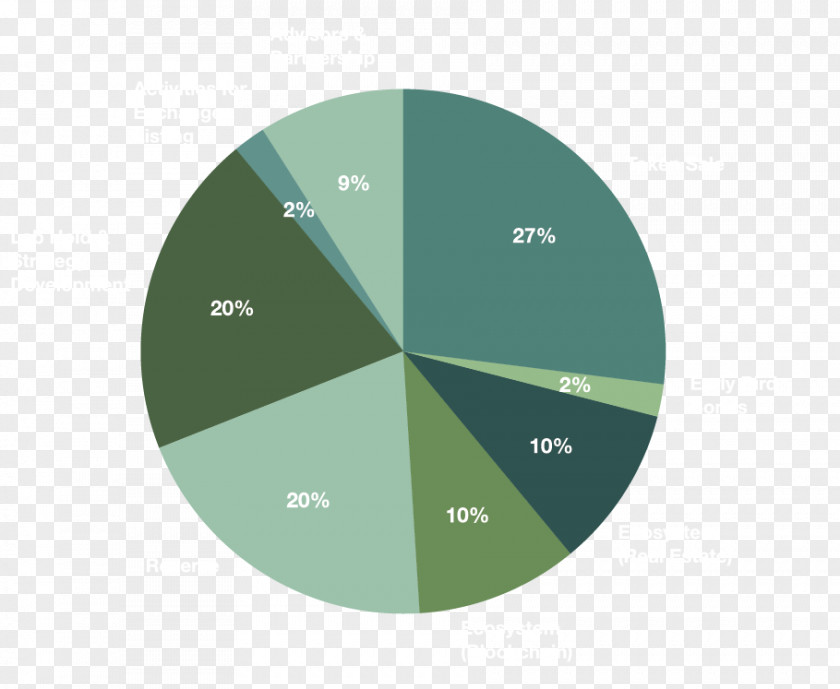 Volume Of Distribution Security Token Computer Blockchain PNG