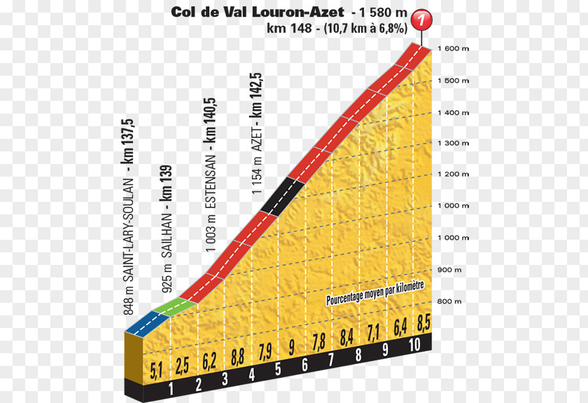 Cycling Col De Val Louron-Azet 2016 Tour France Du Tourmalet Peyresourde D'Aubisque PNG