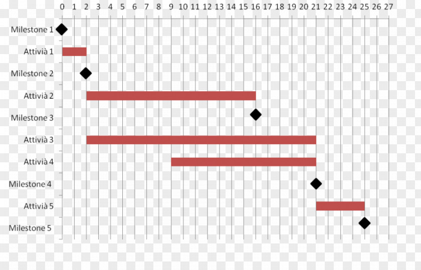 Design Document Line Point PNG